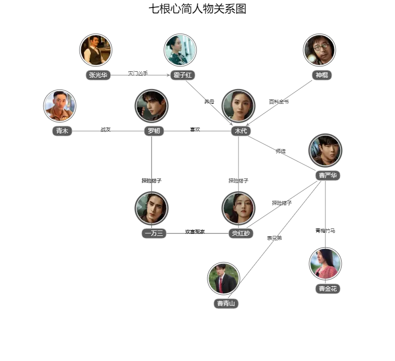 七根心简人物关系图
