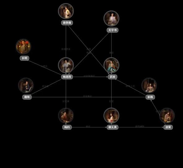 子夜归人物关系图